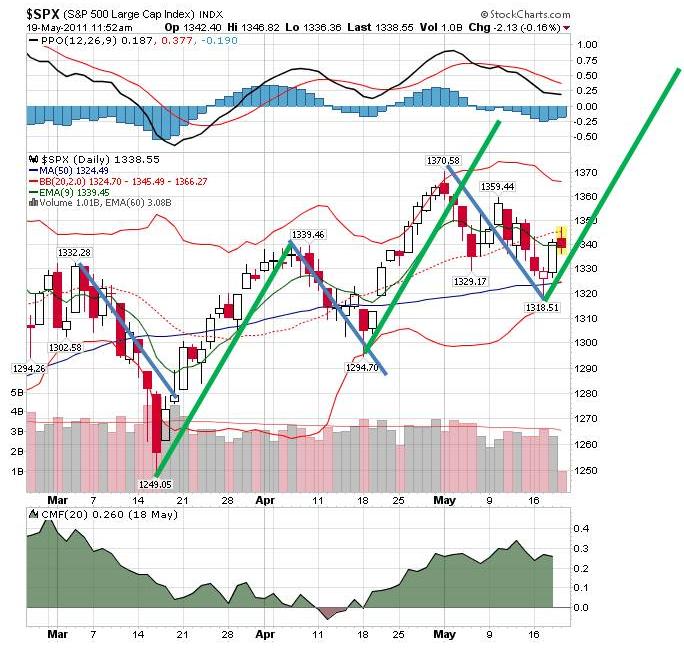 Quo Vadis Dax 2011 - All Time High? 404750