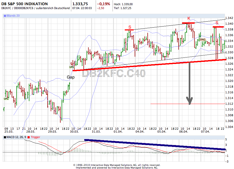 Quo Vadis Dax 2011 - All Time High? 394137
