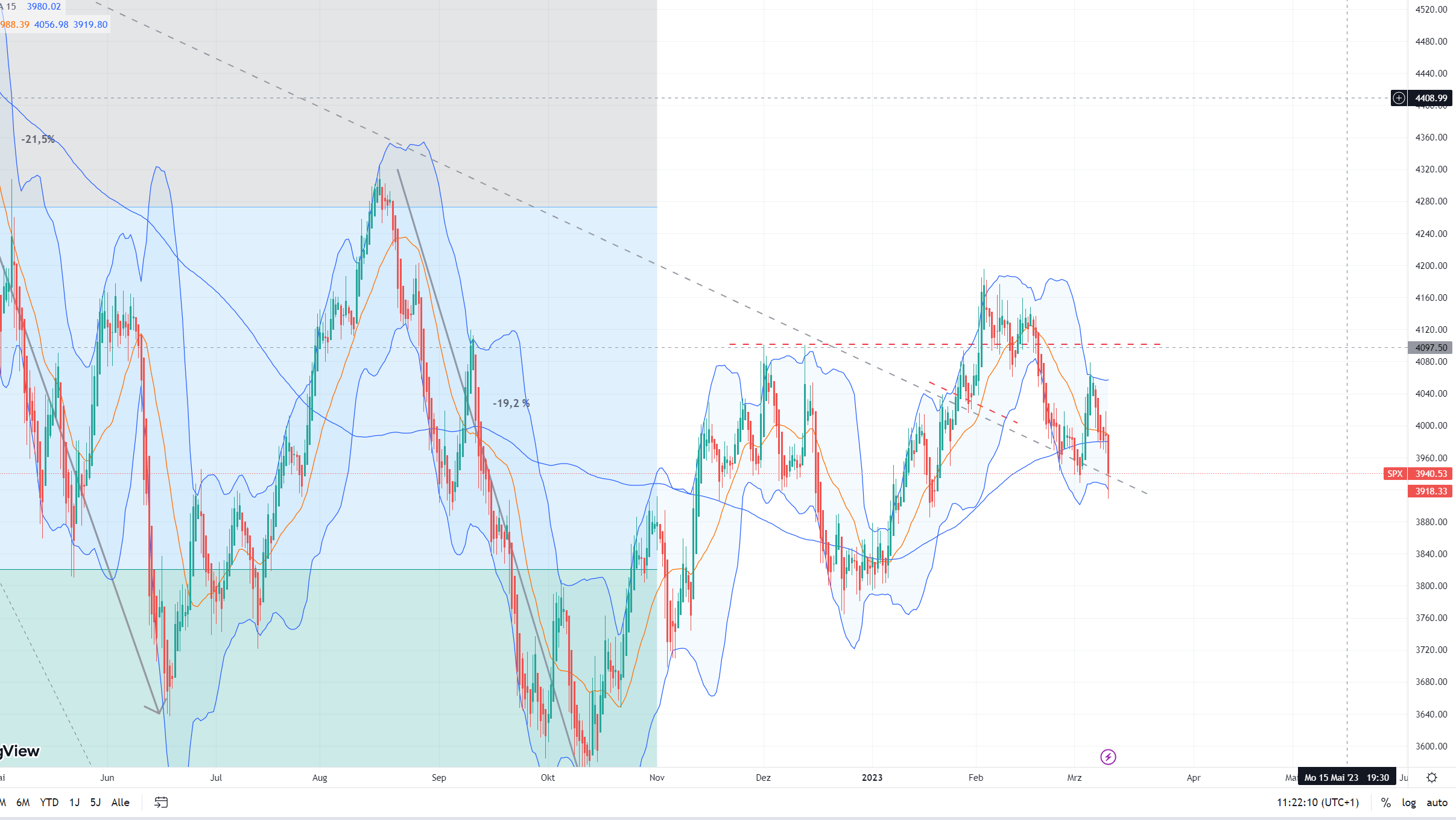 Novonix - Phönix aus der Kohle? 1361343