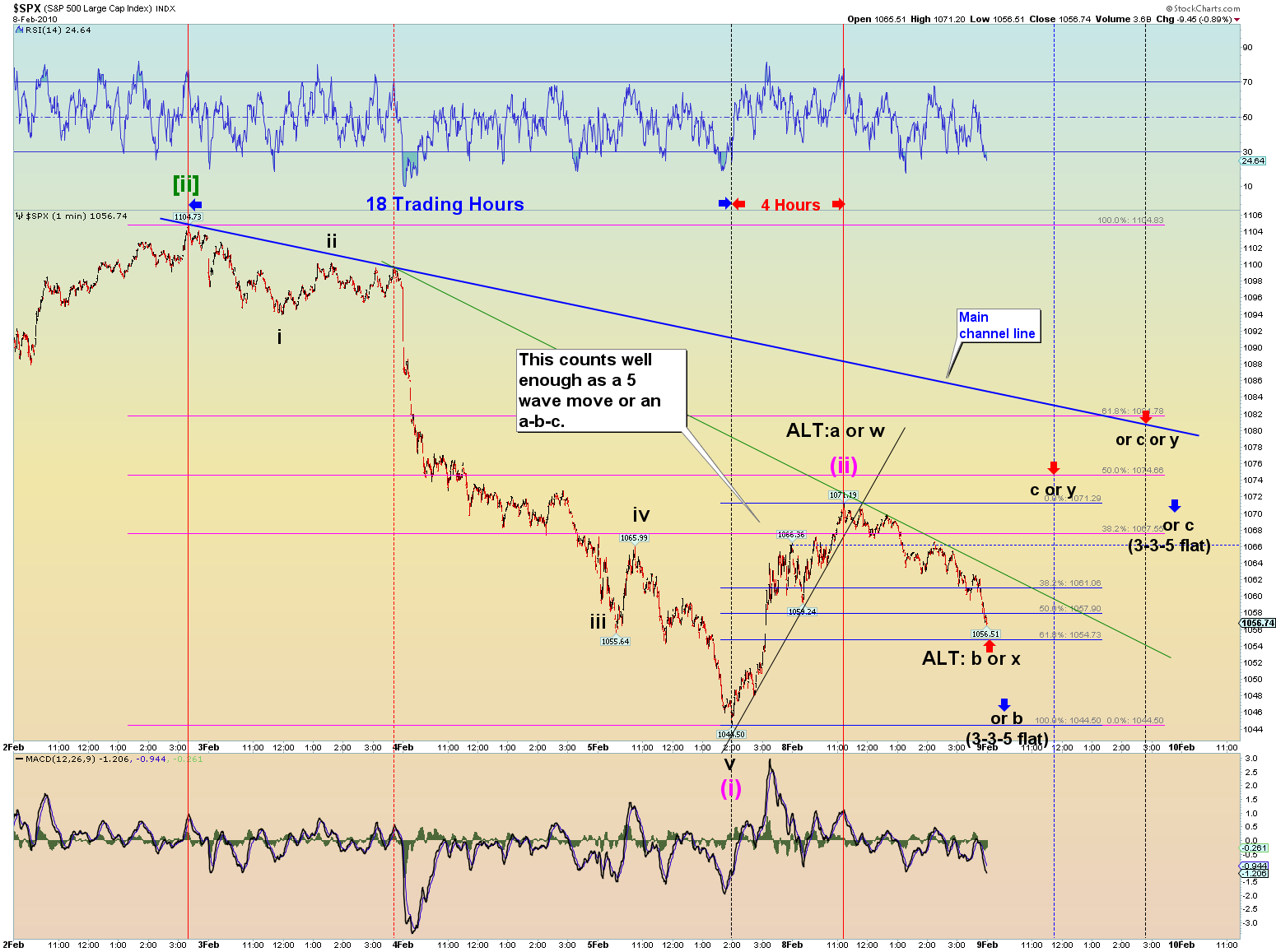 Die Bullen scharren gar nicht mit den Hufen, 298229