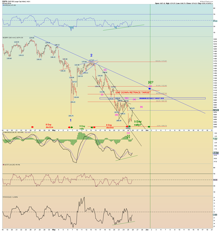 Die Bullen scharren gar nicht mit den Hufen, 322491