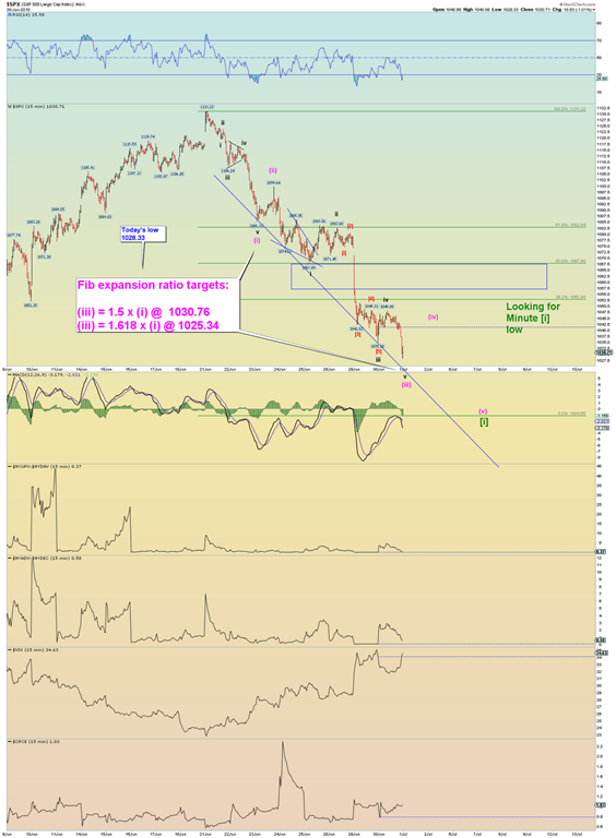 Die Bullen scharren gar nicht mit den Hufen, 329802