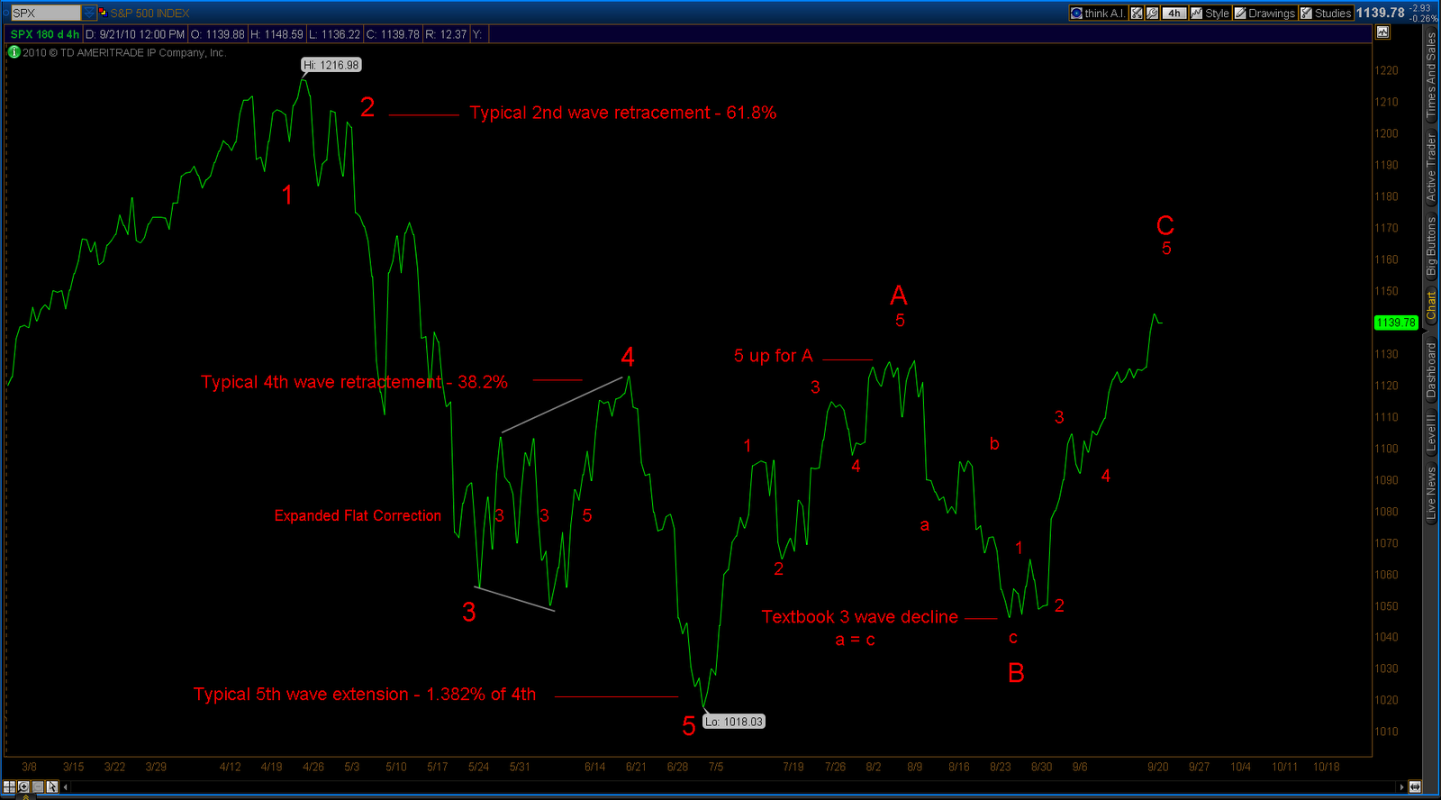 Die Bullen scharren gar nicht mit den Hufen, 346590