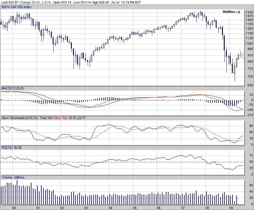 Der USA Bären-Thread 245617