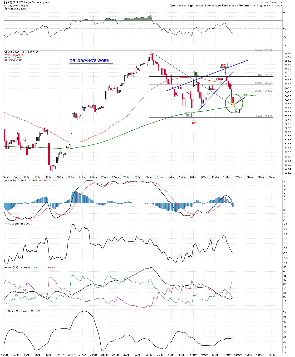 Quo Vadis Dax 2011 - All Time High? 402218