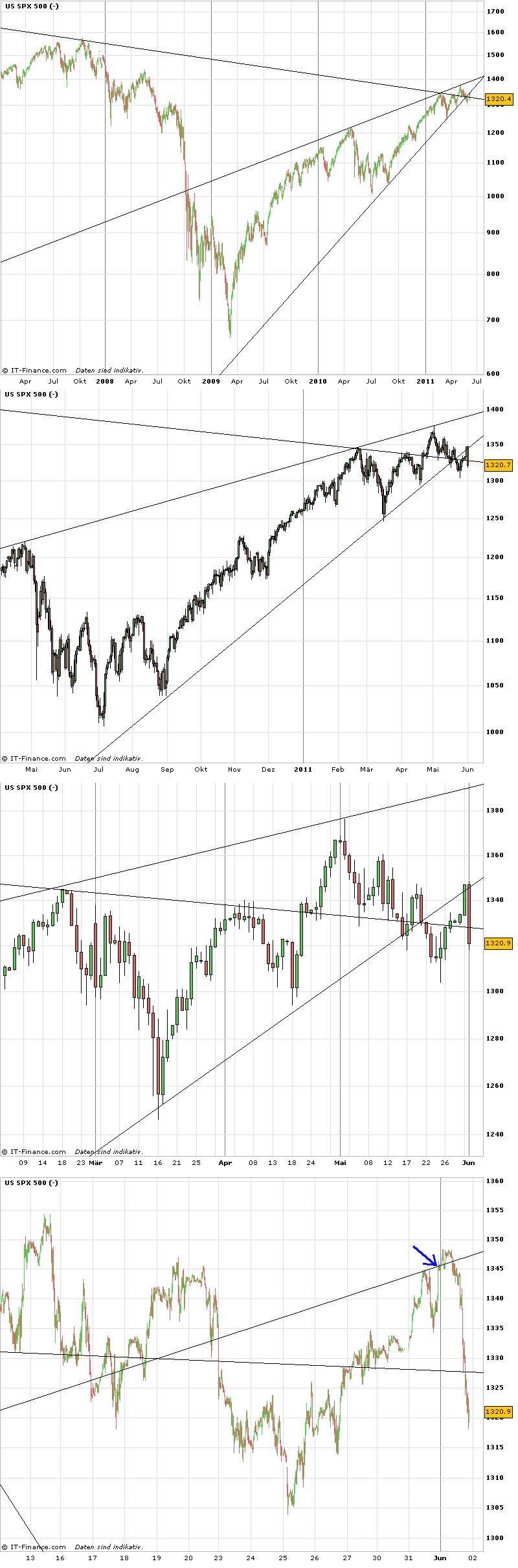 Der USA Bären-Thread 408427