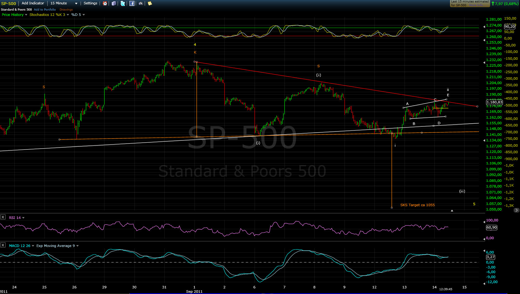 Die Bullen scharren gar nicht mit den Hufen, 439224
