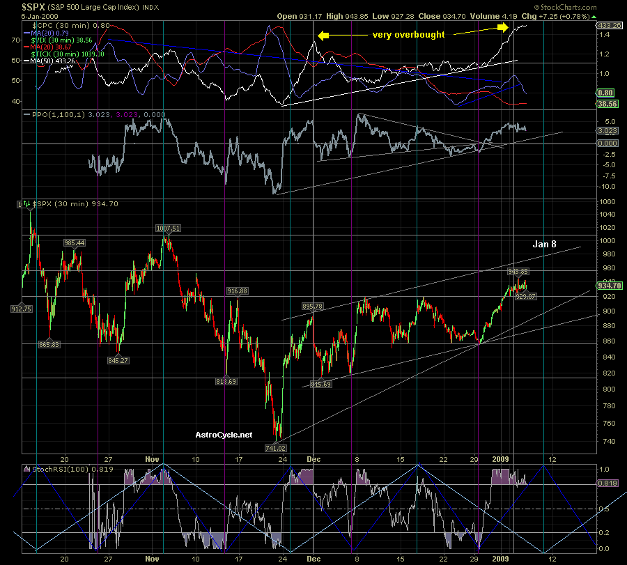 Der Antizykliker-Thread 209114