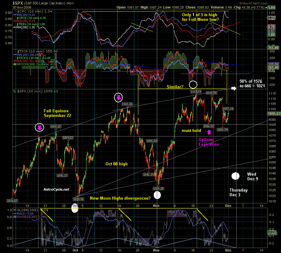 Quo Vadis Dax 2009 279726