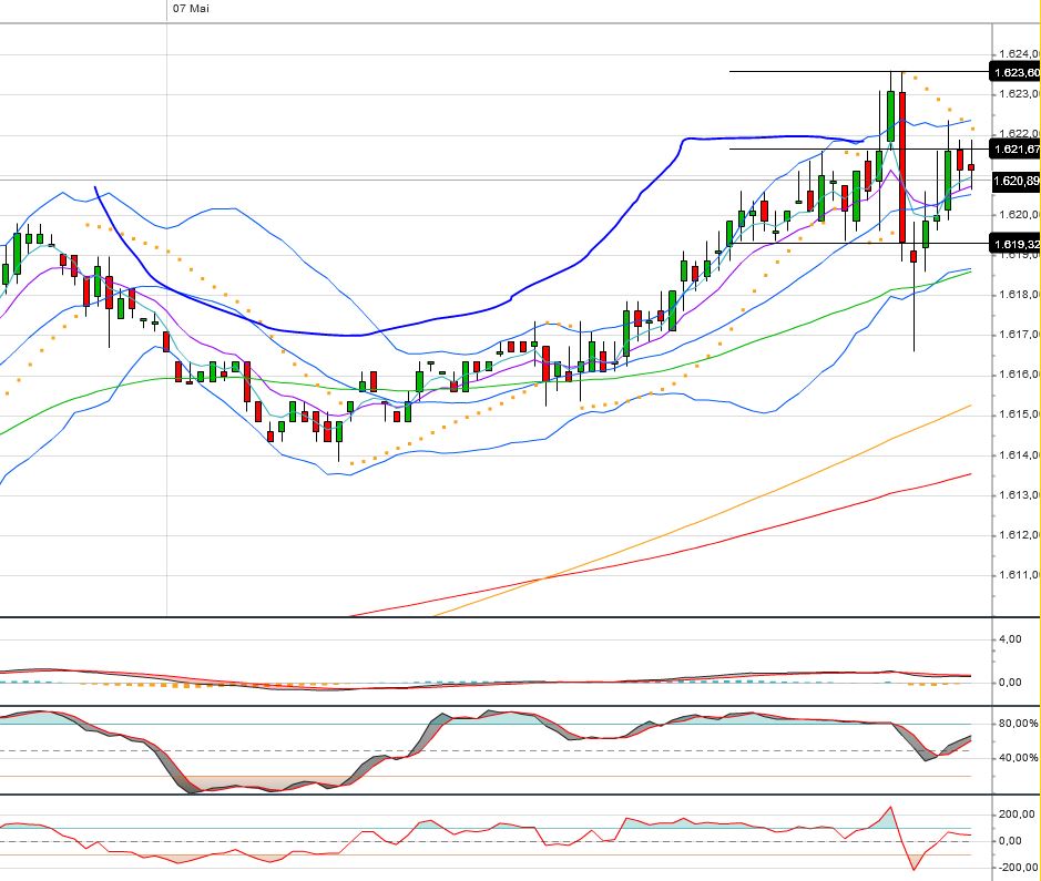 Quo Vadis Dax 2013 - Up, dank Liquidität 604053