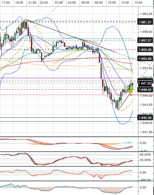 Quo Vadis Dax 2013 - Up, dank Liquidität 611498