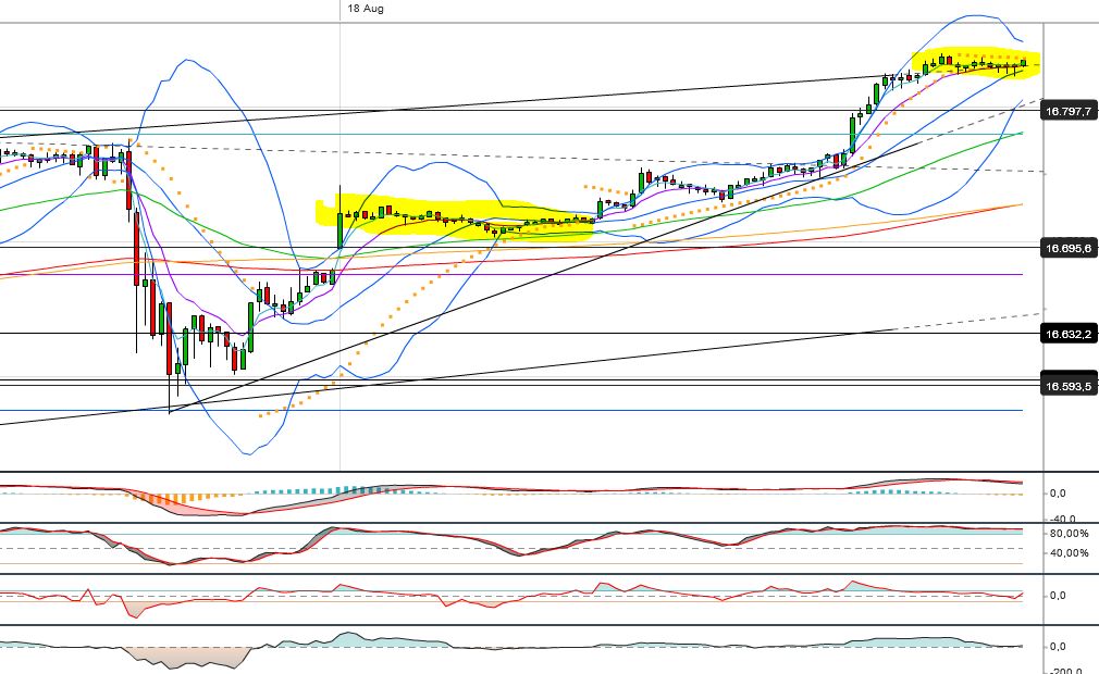 QuoVadisDax - das Original - Nachfolgethread 749593