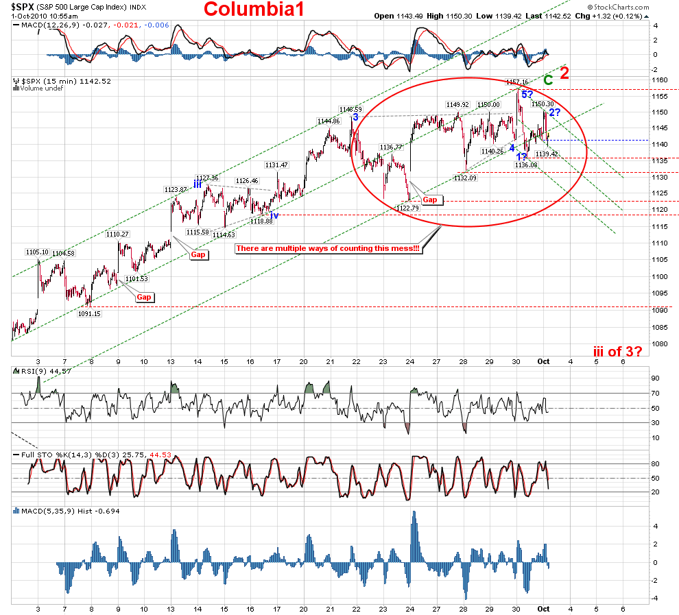 Die Bullen scharren gar nicht mit den Hufen, 348831