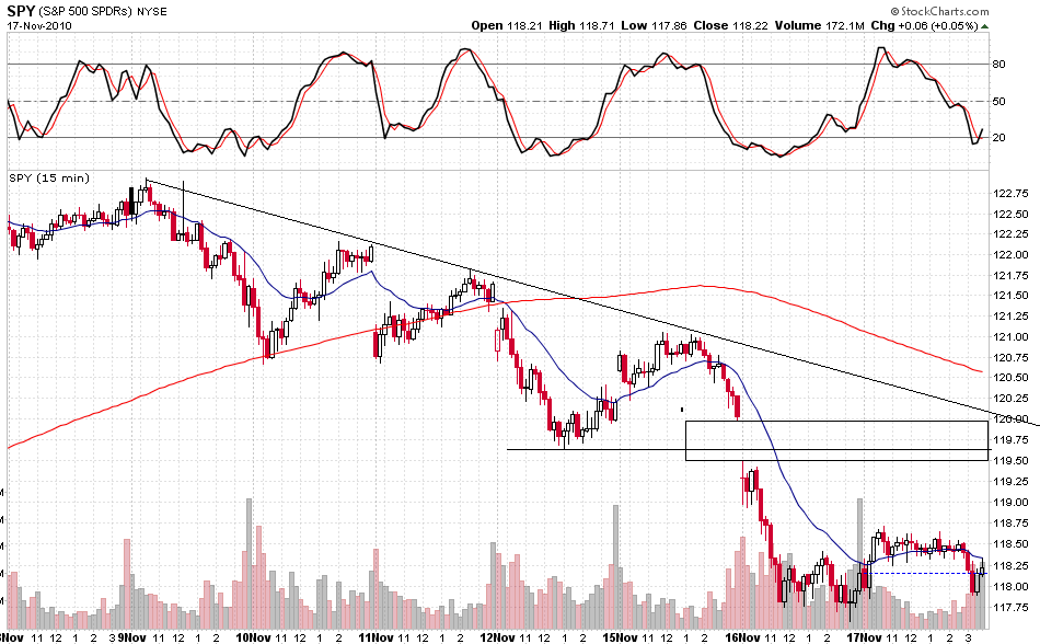 Quo Vadis Dax 2010 - Das Original 359317
