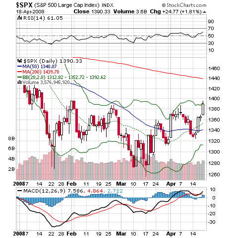 Der USA Bären-Thread 160301
