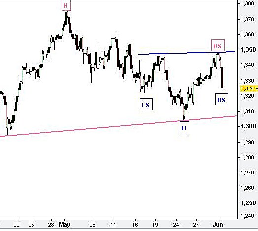 Quo Vadis Dax 2011 - All Time High? 408412