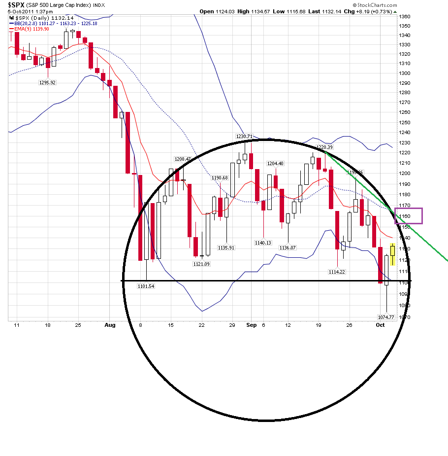 Quo Vadis Dax 2011 - All Time High? 445327