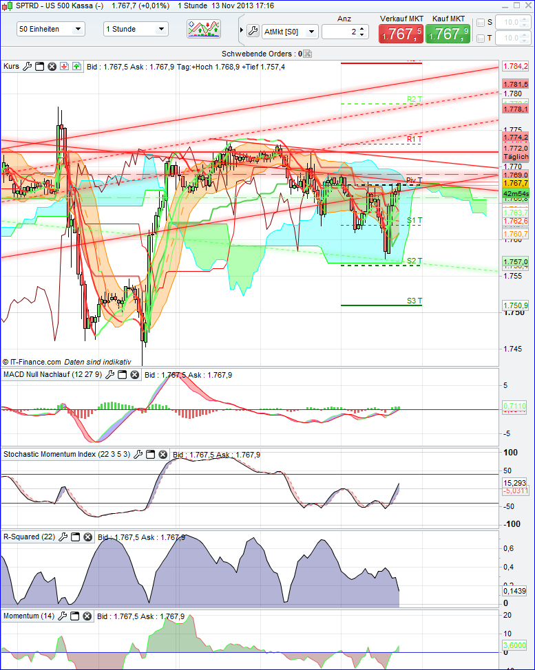 Quo Vadis Dax 2013 - Up, dank Liquidität 663940