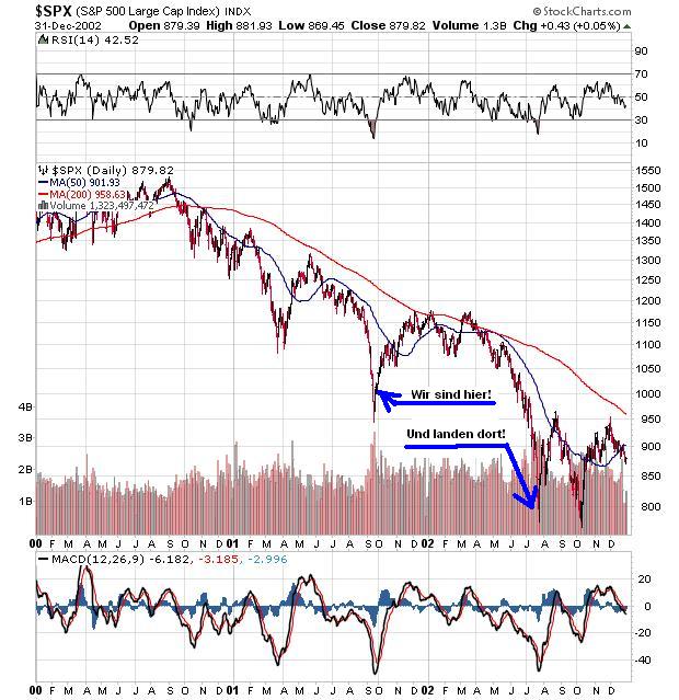 Der Antizykliker-Thread 192488