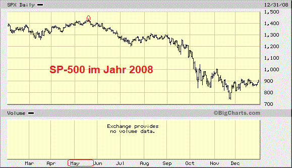 Der USA Bären-Thread 1109844