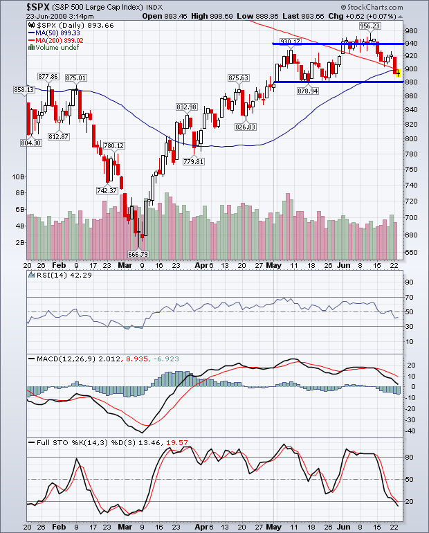 Der Antizykliker-Thread 240609