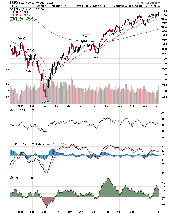 Der USA Bären-Thread 281319