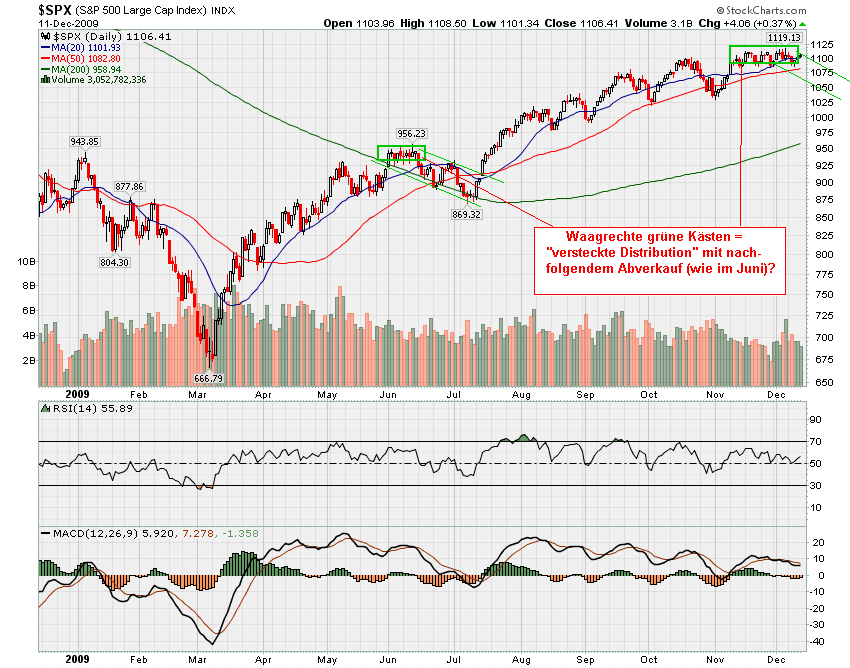 Der USA Bären-Thread 283022