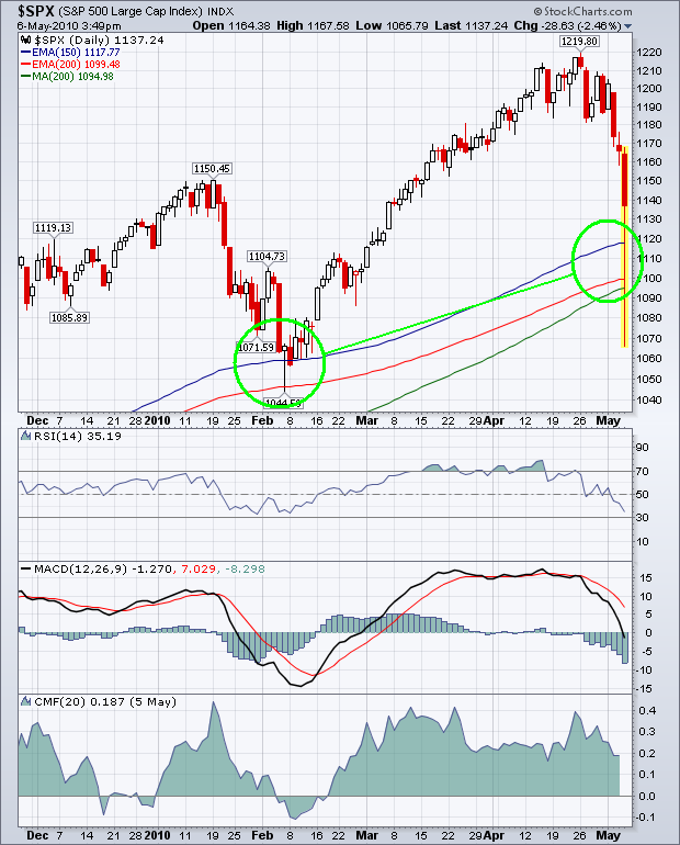 Der USA Bären-Thread 318460