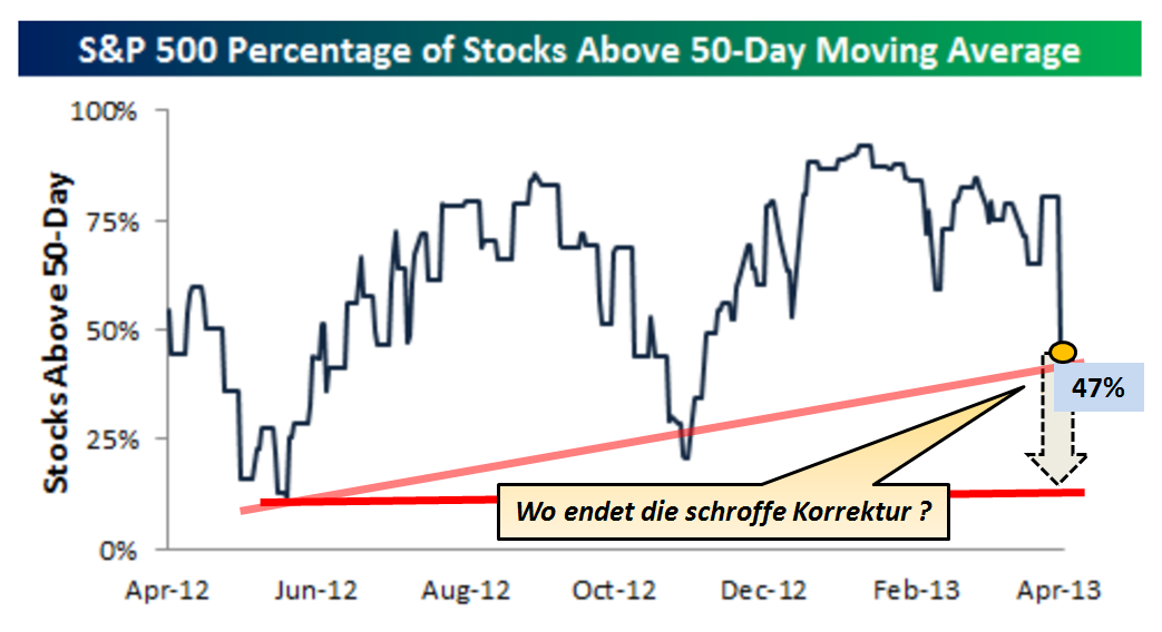 Wahrscheinlichkeiten 599266