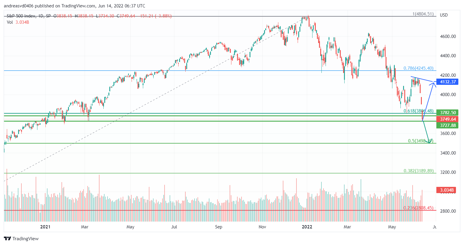 Krofitime Trading 1319240