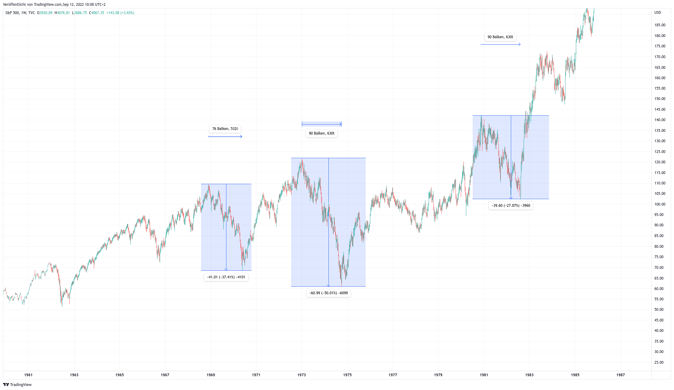 Gold und weitere interessante Anlagemöglichkeiten. 1332555