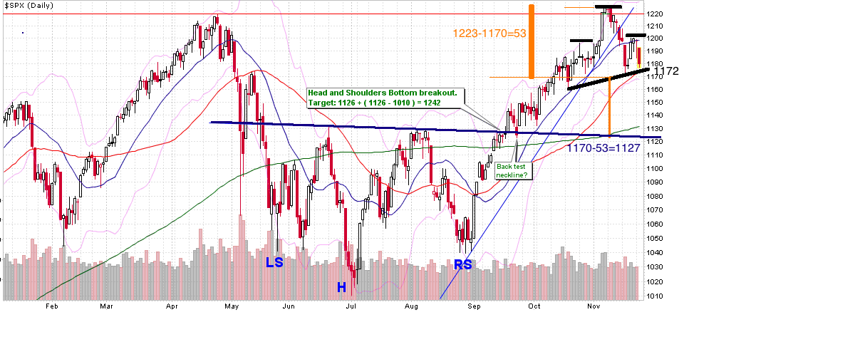 Quo Vadis Dax 2010 - Das Original 360594