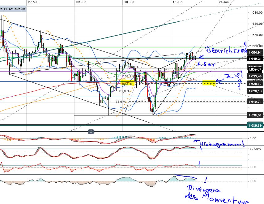 Quo Vadis Dax 2013 - Up, dank Liquidität 617036