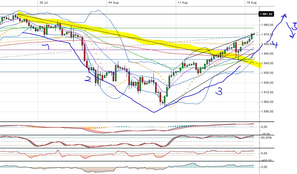 QuoVadisDax - das Original - Nachfolgethread 749573