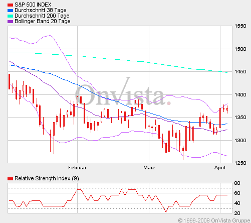 Der USA Bären-Thread 157772