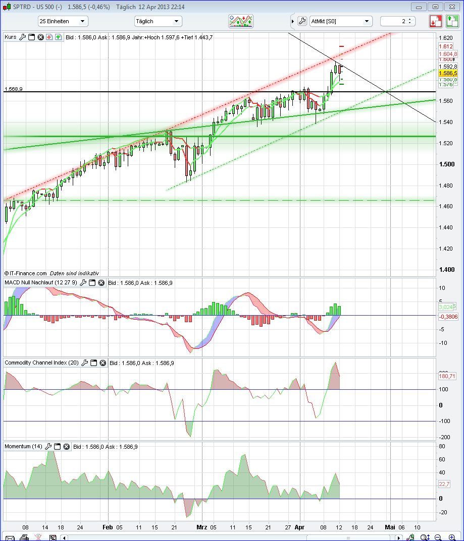 QV ultimate (unlimited) 597120