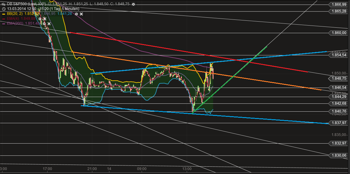 QV ultimate (unlimited) 704888