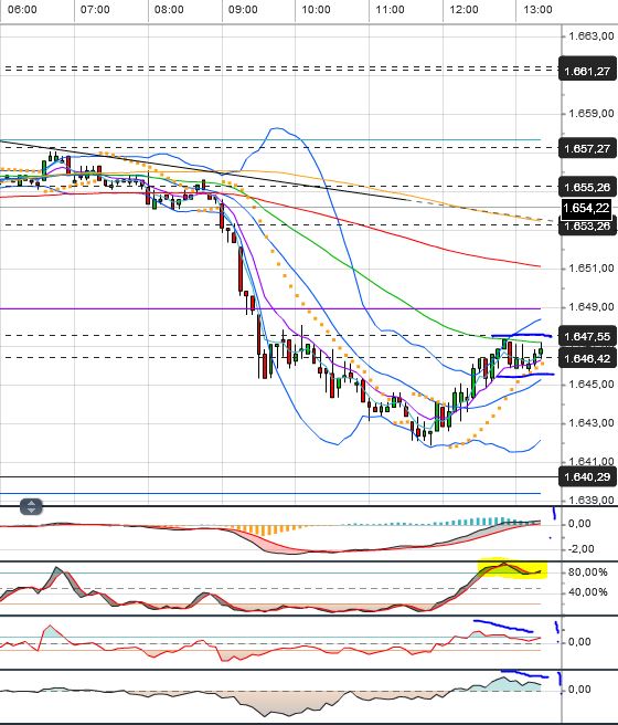 Quo Vadis Dax 2013 - Up, dank Liquidität 611479
