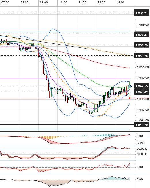 Quo Vadis Dax 2013 - Up, dank Liquidität 611490
