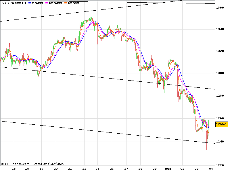 Der USA Bären-Thread 426730