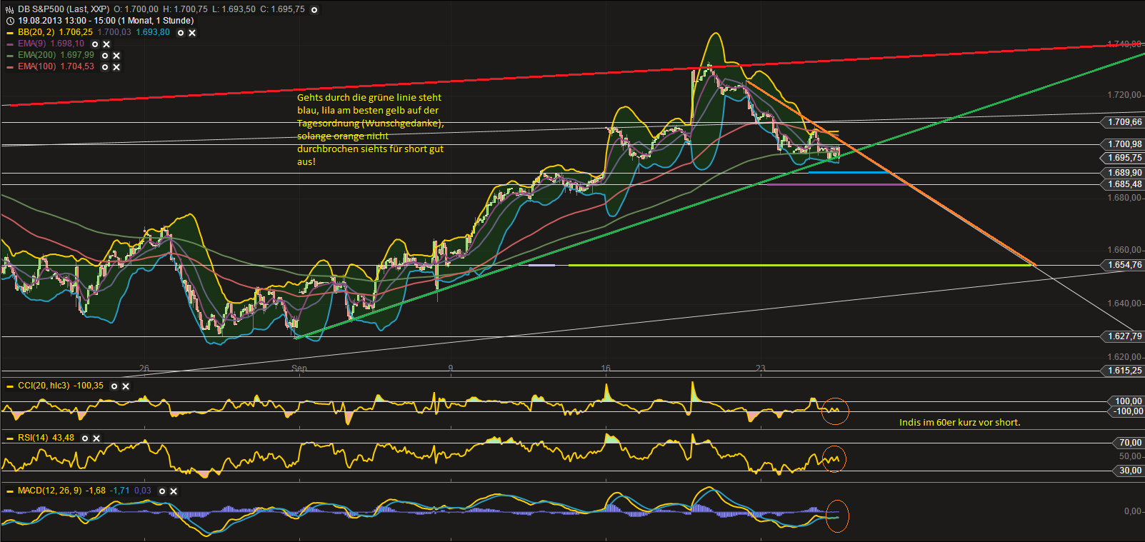 Quo Vadis Dax 2013 - Up, dank Liquidität 648014