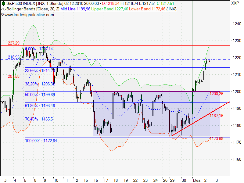 Quo Vadis Dax 2010 - Das Original 362901
