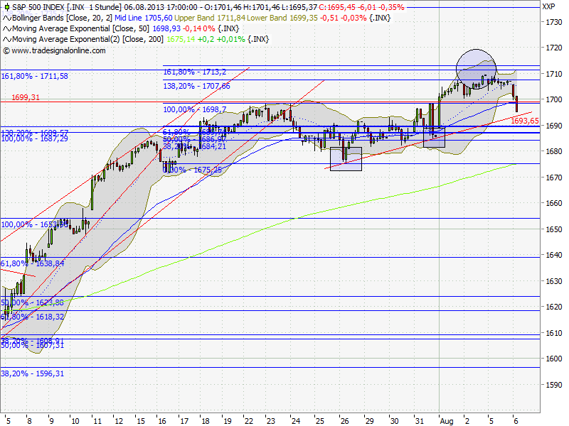 QV ultimate (unlimited) 630419