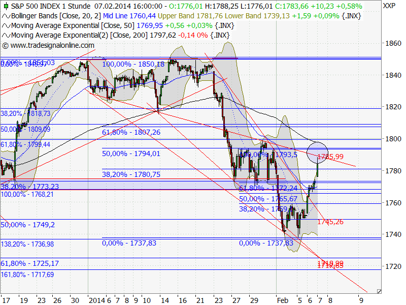 DAX 2014 strong long! Spiel mit offenen Karten! 692421