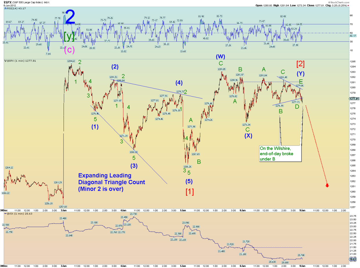 Quo Vadis Dax 2012 - Krise ohne Ende? 474418