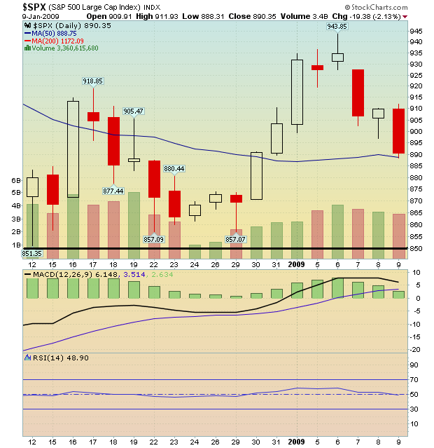 Quo Vadis Dax 2009 209729