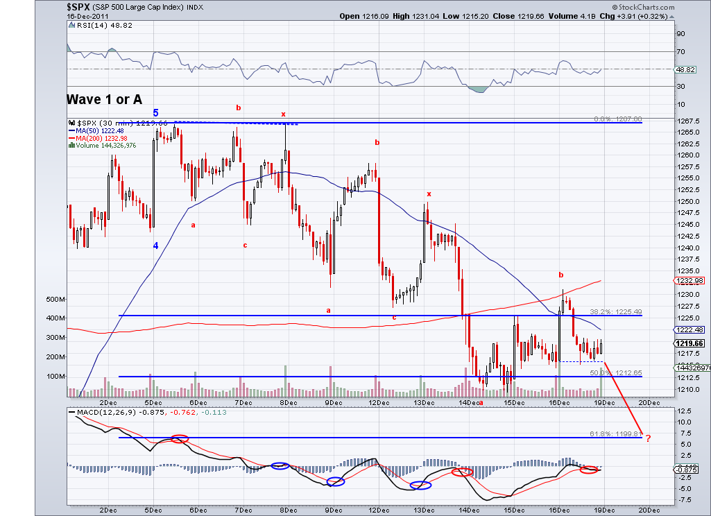 Quo Vadis Dax 2011 - All Time High? 468915
