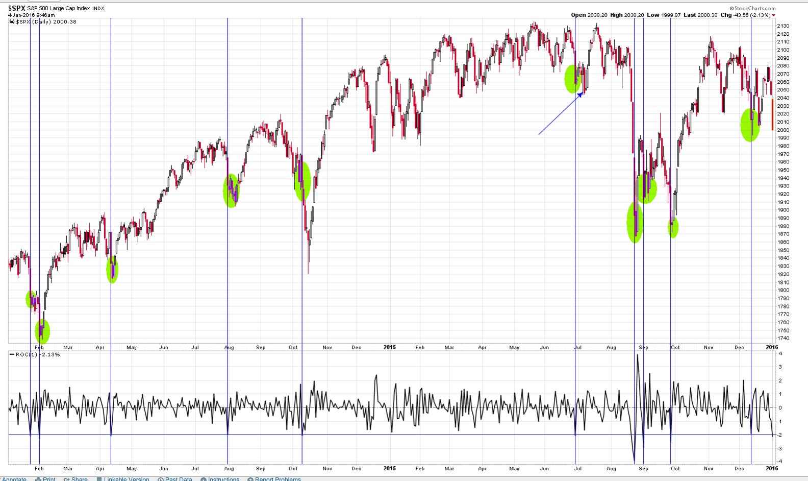 2016 QV DAX-DJ-GOLD-EURUSD-JPY 882203