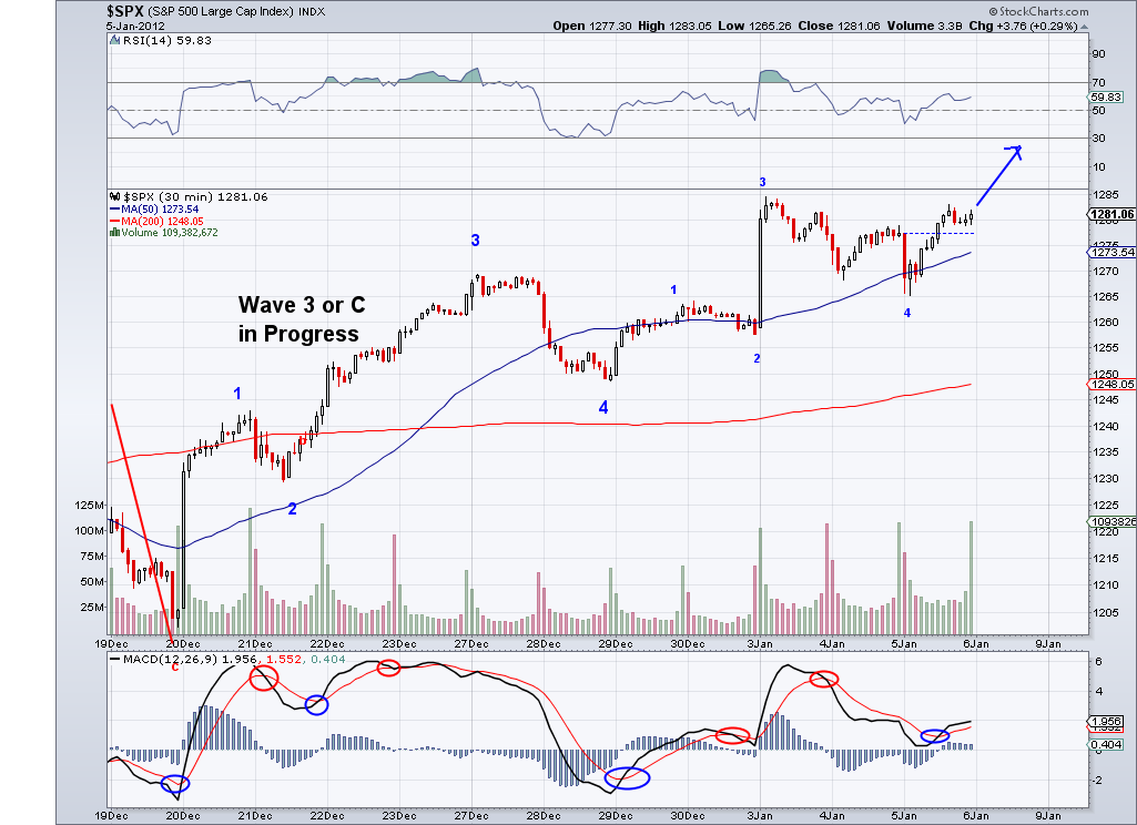 Quo Vadis Dax 2012 - Krise ohne Ende? 473928