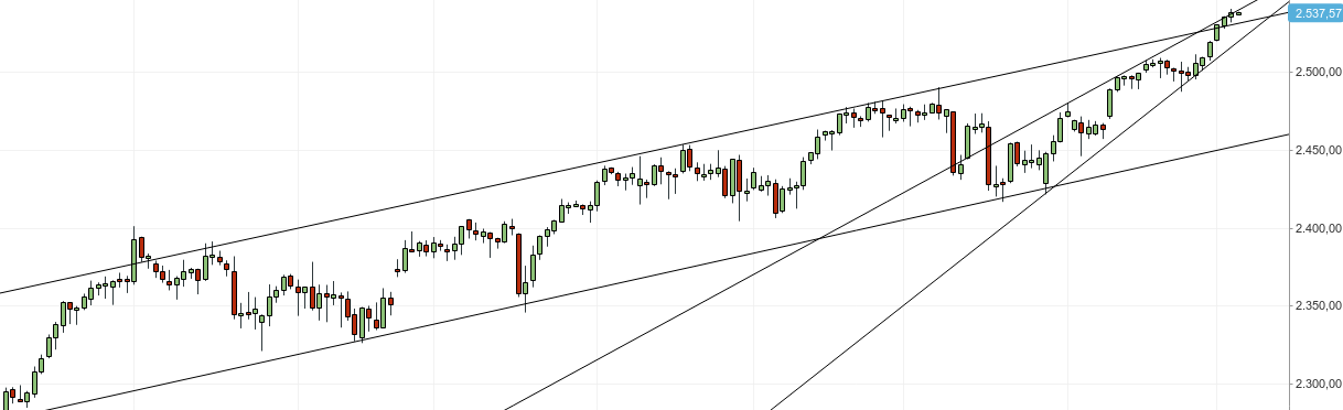 QuoVadisDax - das Original - Nachfolgethread 1015992